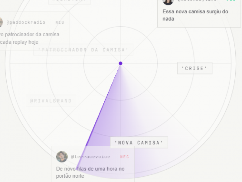 Social Listening